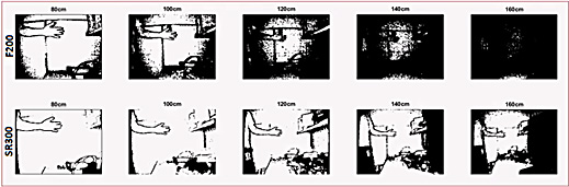 A Comparison of Intel® RealSense™ Front Facing Camera SR300 and F200